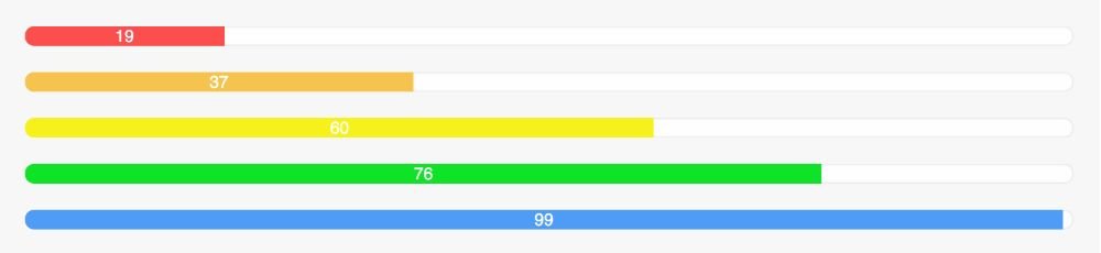 How to Create A Simple Progress Bar (and How to Make It Editable)